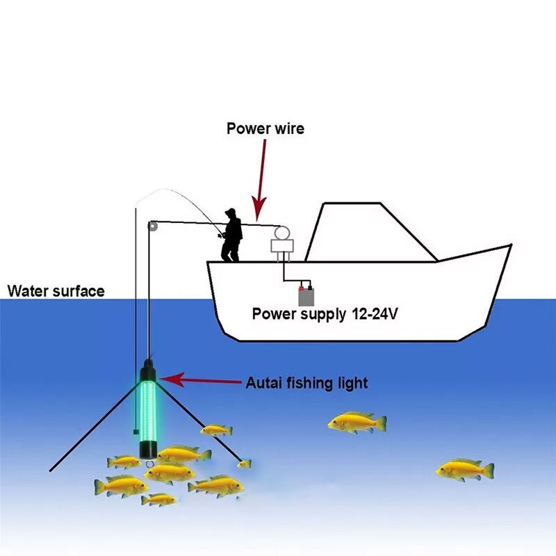 9000000LM 12V Green LED Underwater Submersible Fishing Light Night Crappie Lamp
